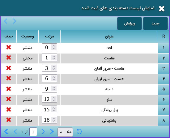 پنل مدیریت دسته بندی های محصولات