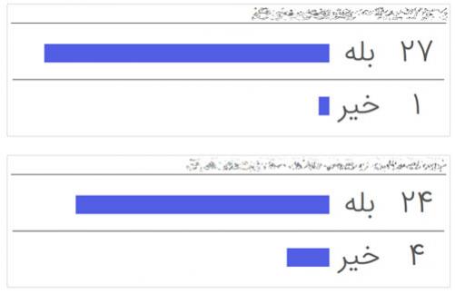 نتیجه رای گیری